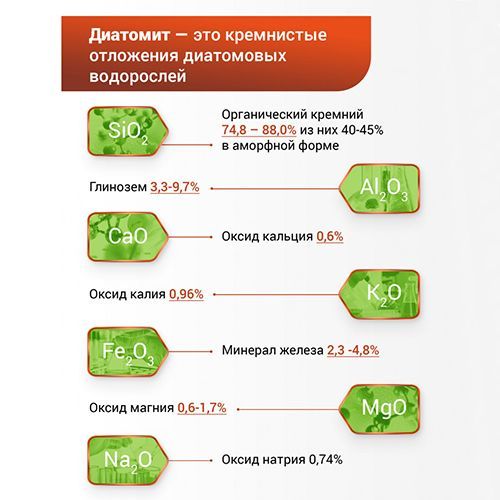 БИО-комплекс Диатомит садовый, почвоулучшитель 1 л