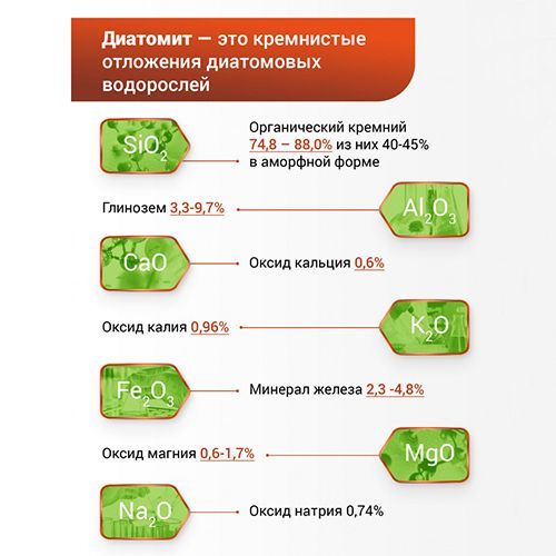 БИО-комплекс Диатомит садовый, почвоулучшитель 5 л