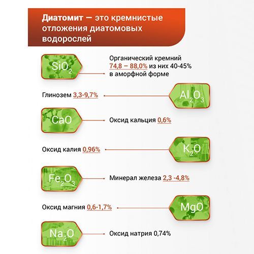 БИО-комплекс Диатомит садовый, почвоулучшитель 0,25 л